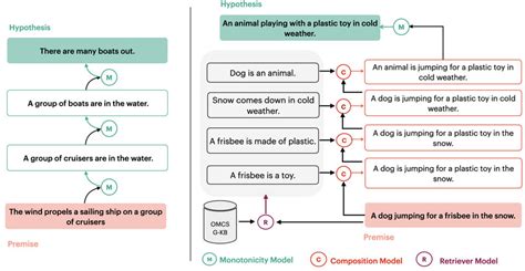 Can AI-Generated Proofs Software One Step: Exploring the Boundaries of Automated Reasoning