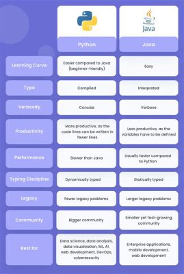 How is Python Different from Other Programming Languages: A Journey Through Syntax, Philosophy, and Beyond