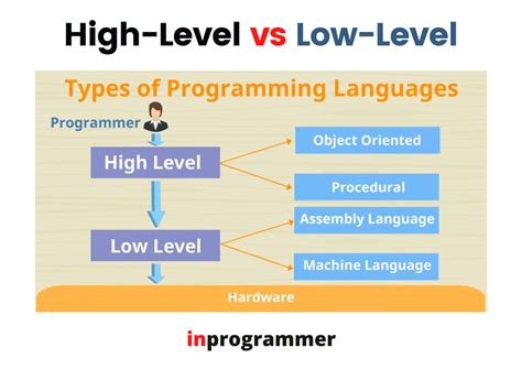 What are high level programming languages and why do they sometimes feel like a conversation with a very patient alien?