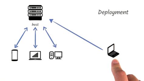 What is deployment in software and why does it sometimes feel like sending a message in a bottle?