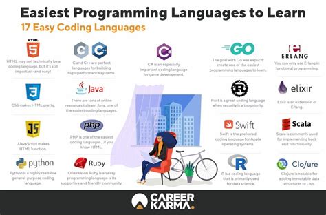 What's the Easiest Programming Language to Learn: A Journey Through Code and Chaos